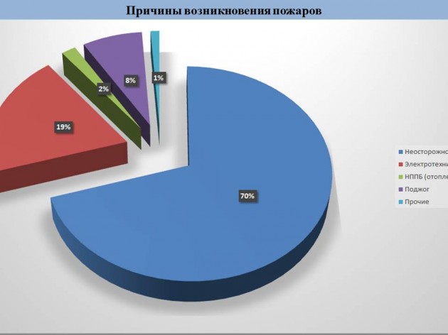 Оперативная обстановка на территории муниципального образования  г. Краснодар с 11 по 15 мая 2022 года
