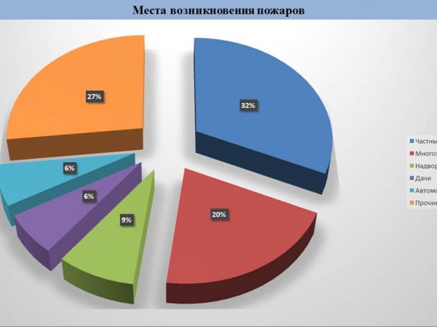 Оперативная обстановка на территории муниципального образования  г. Краснодар с 11 по 15 мая 2022 года
