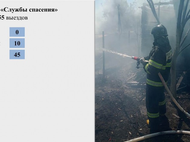 Оперативная обстановка на территории муниципального образования  г. Краснодар с 11 по 15 мая 2022 года