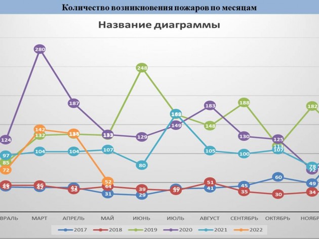 Оперативная обстановка на территории муниципального образования  г. Краснодар с 11 по 15 мая 2022 года