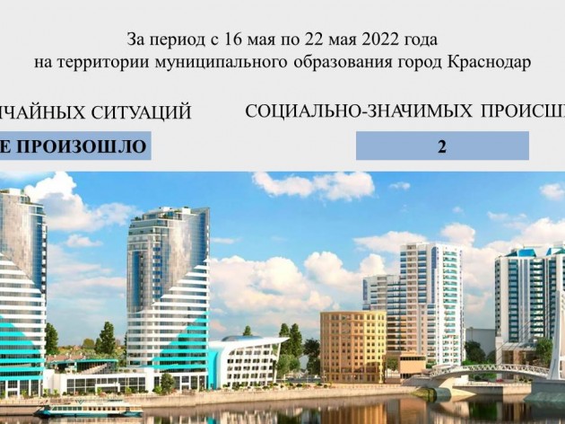 Доклад по оперативной  обстановке на территории муниципального образования г. Краснодар с 16 по 22 мая 2022 года