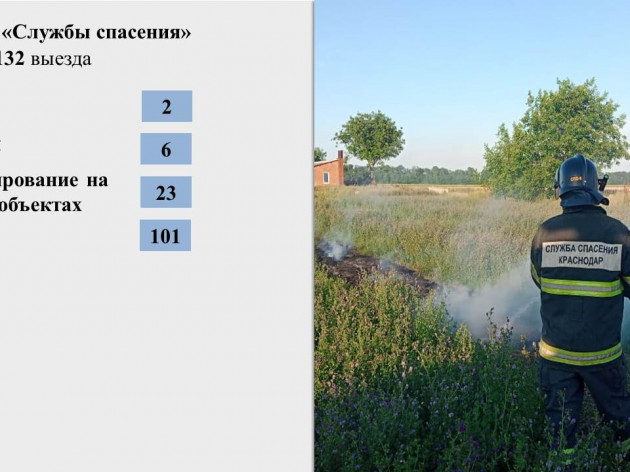 Оперативная обстановка на территории муниципального образования  г. Краснодар с 27 июня по 3 июля 2022 года
