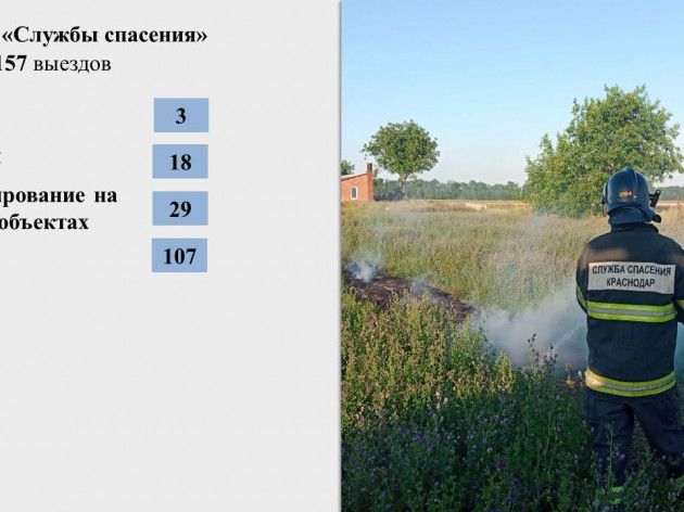 Оперативная обстановка на территории муниципального образования г. Краснодар с 04 июля по 10 июля 2022 года