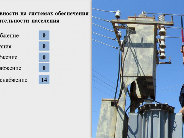 Оперативная обстановка на территории муниципального образования  г. Краснодар с 11 июля по 17 июля 2022 года
