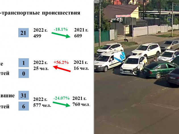 Оперативная обстановка на территории муниципального образования  г. Краснодар с 11 июля по 17 июля 2022 года